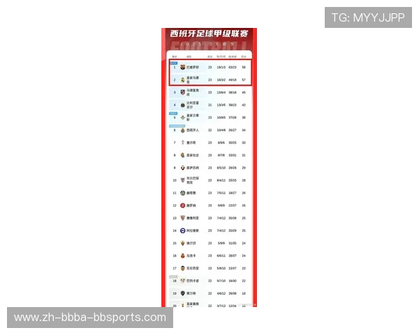 西甲联赛历届冠军榜单：所有冠军球队及赛季